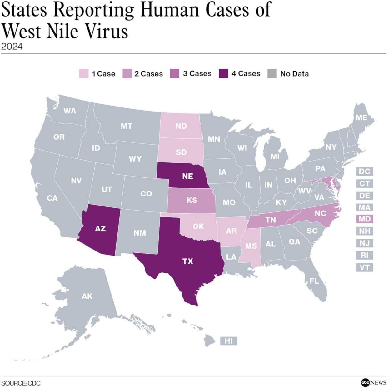 PHOTO: States Reporting Human Cases of West Nile Virus, 2024 (ABC News, CDC)