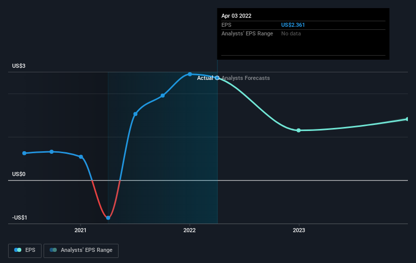 earnings-per-share-growth