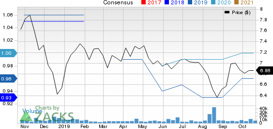 Sumitomo Mitsui Financial Group Inc Price and Consensus