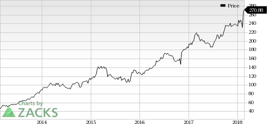 Top Ranked Momentum Stocks to Buy for February 22nd