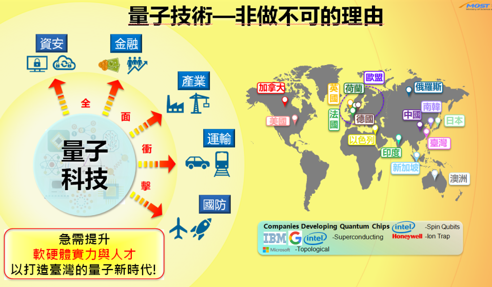 量子技術非做不可的理由。   圖：科技部提供