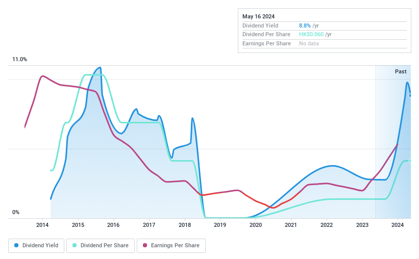 SEHK:869 Dividend History as at May 2024