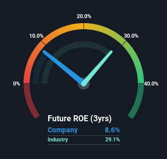 roe