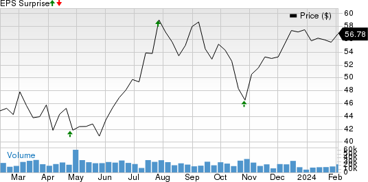 Carrier Global Corporation Price and EPS Surprise