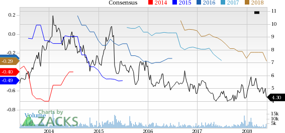 Accuray (ARAY) reported earnings 30 days ago. What's next for the stock? We take a look at earnings estimates for some clues.