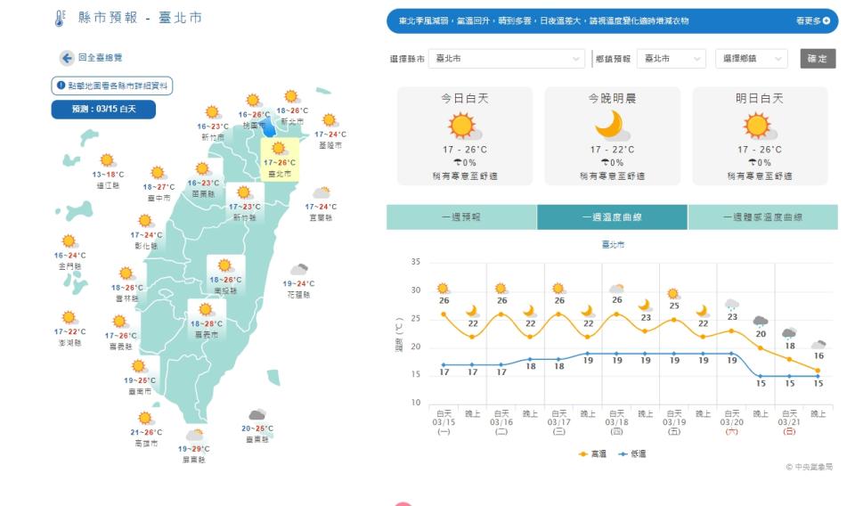 20日鋒面通過及東北季風增強，北台灣稍轉涼。（圖／翻攝自中央氣象局）