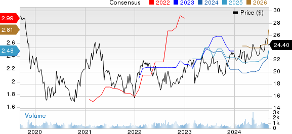 Banco De Chile Price and Consensus