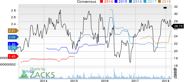 Top Ranked Momentum Stocks to Buy for March 6th