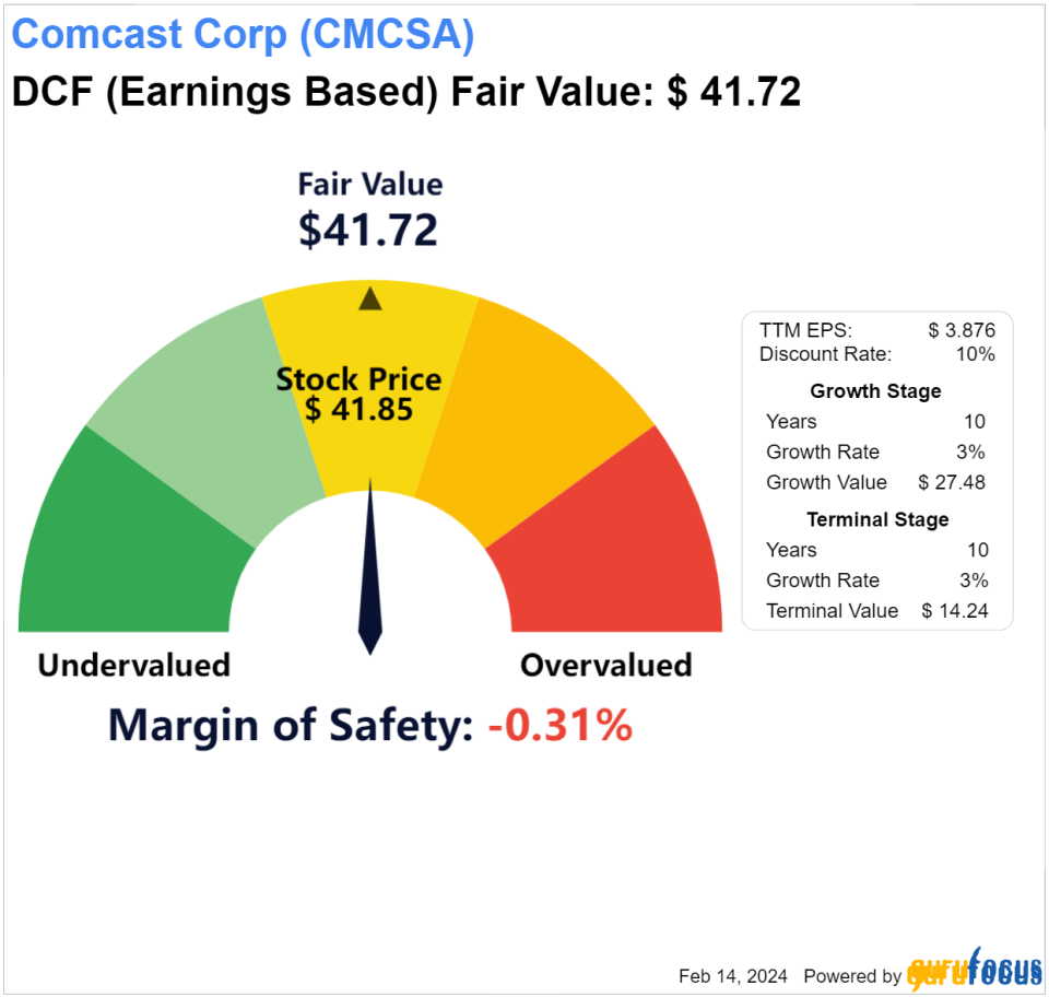 Comcast: A Severely Mispriced Stock With Strong Upside