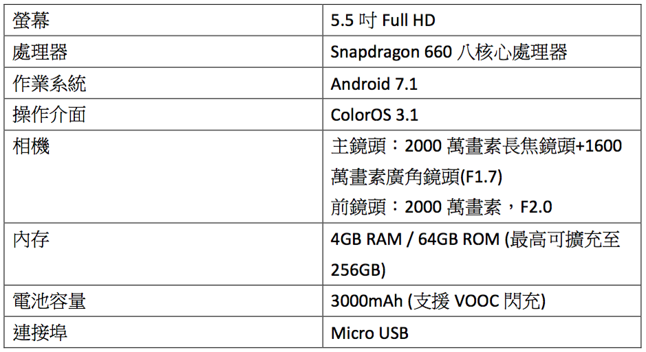 [開箱]『OPPO R11』怎麼拍都清晰?實測各種拍照情境是否能達到編輯們的標準呢?