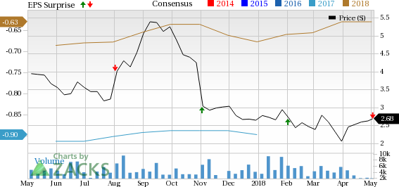 Pacific Biosciences (PACB) Q1 earnings and revenues miss estimates; Sequel orders rise.