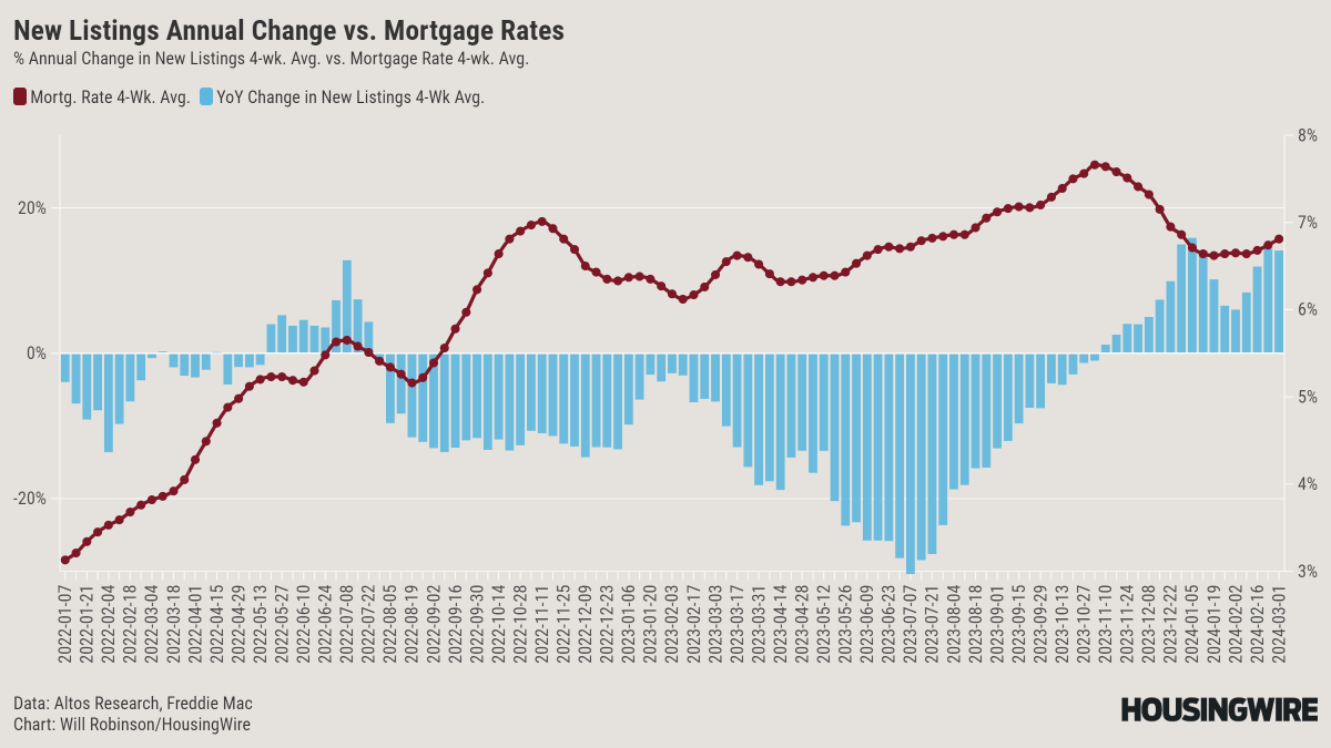 Illustrated The awesome power of high mortgage rates