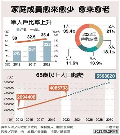 &#x005716;&#x00ff0f;&#x00806f;&#x005408;&#x005831;&#x0088fd;&#x008868;