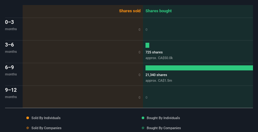 insider-trading-volume