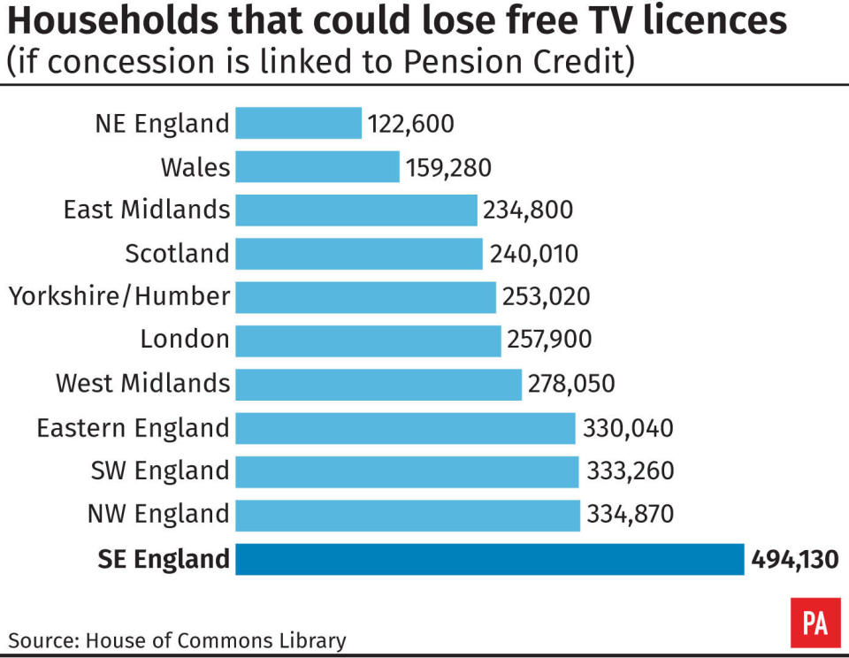 Households that could lose free TV licences. See story MEDIA BBC. Infographic from PA Graphics