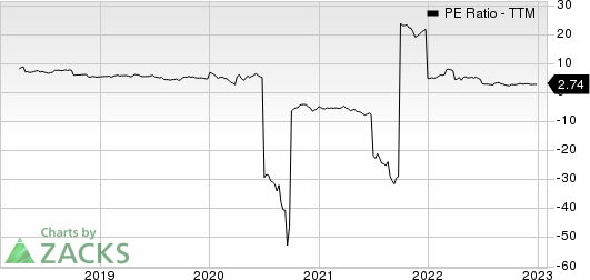 Arch Resources Inc. PE Ratio (TTM)