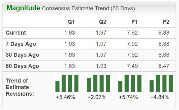 Zacks Investment Research