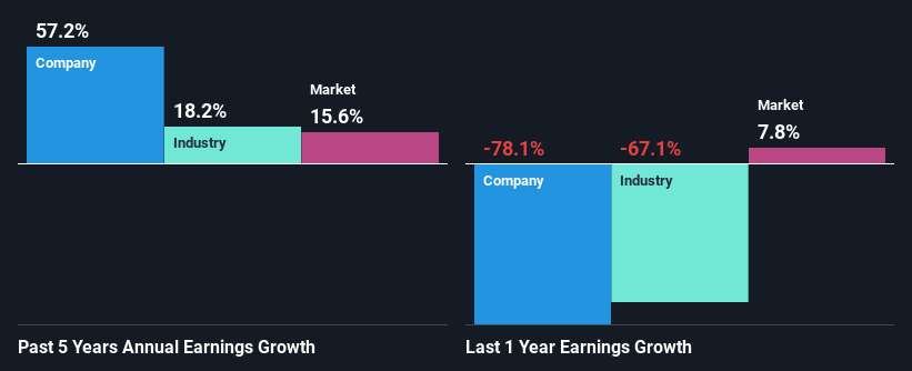 past-earnings-growth