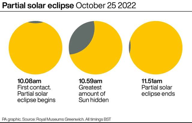 SCIENCE Solar