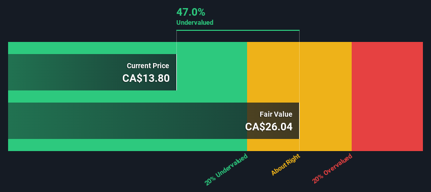 TSX:FRU Share price vs Value as at Jun 2024