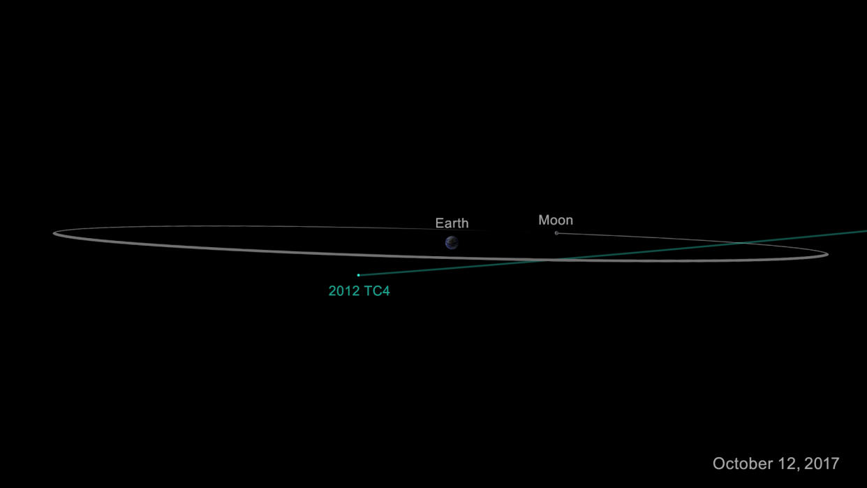 <span class="article-embeddable-caption">The asteroid’s predicted flight path</span><cite class="article-embeddable-attribution">Source: JPL-Caltech/NASA</cite>