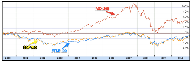 55faff2fcfa0cGuide_to_investing_in_Austr