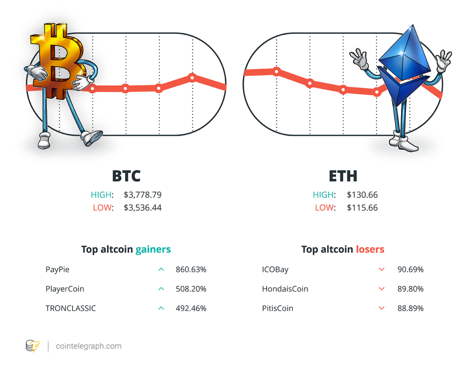 Winners and Losers