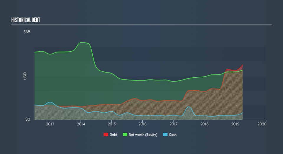 NYSE:TKR Historical Debt, May 18th 2019