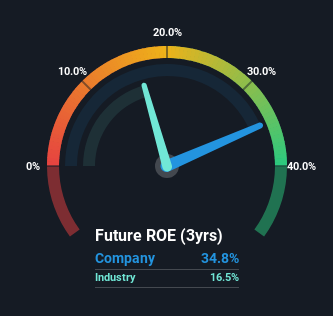 roe