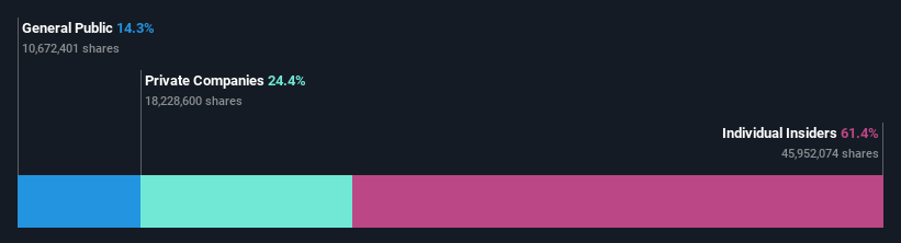 ownership-breakdown