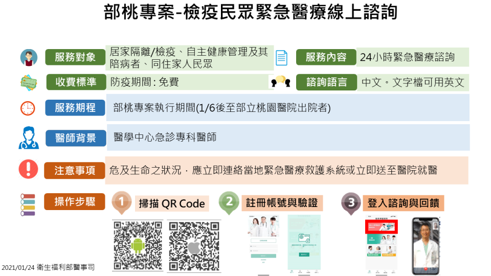 指揮中心成立檢疫民眾緊急醫療線上諮詢平台。