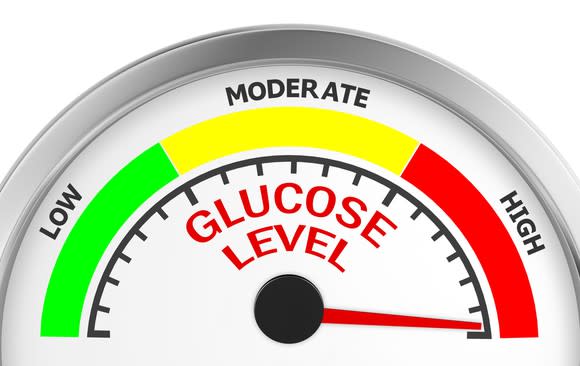 A gauge displaying a high glucose reading.