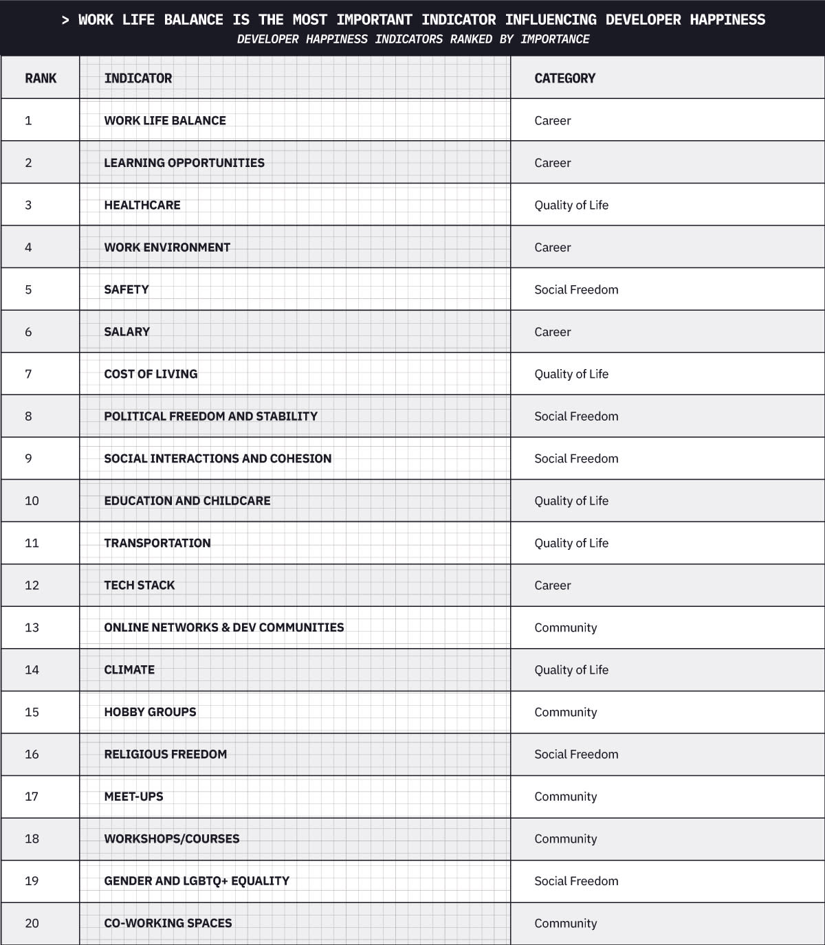 Happiness Indicators ranking