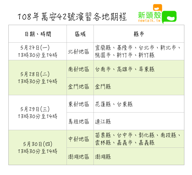 108年萬安42號演習各地期程   圖：新頭殼/製表