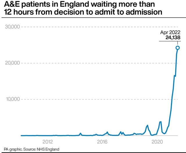 NHS waiting