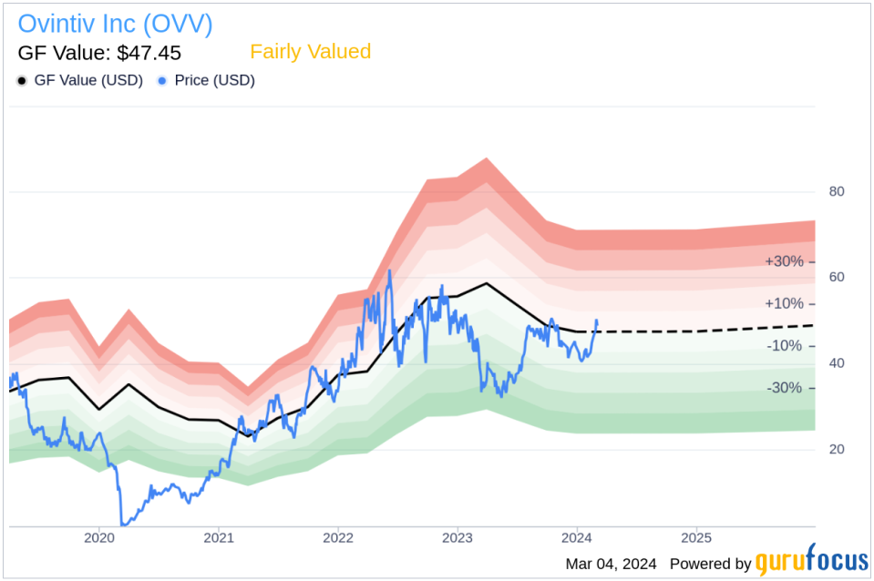 Insider Sell: EVP, Corporate Services Rachel Moore Sells 9,300 Shares of Ovintiv Inc (OVV)