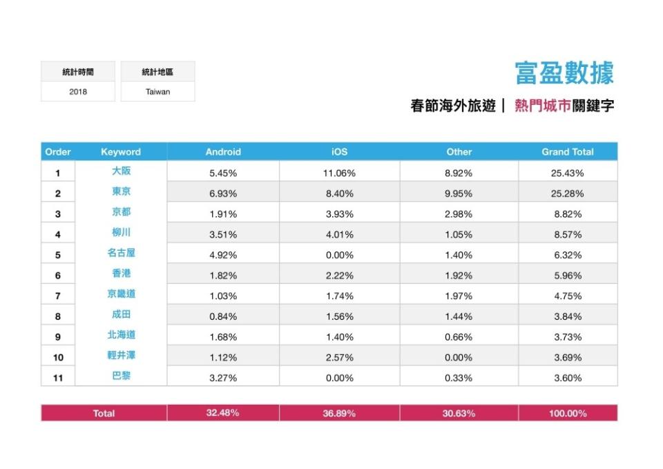 「2018農曆春節閱讀關鍵字統計報告」出爐，驚！「避孕」居然擠進前四名！？