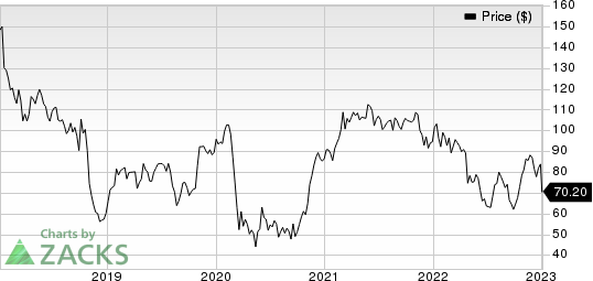 General Electric Company Price