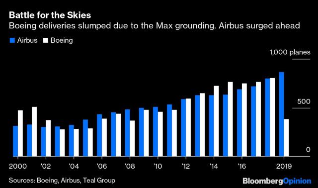 Chris Bryant - Bloomberg