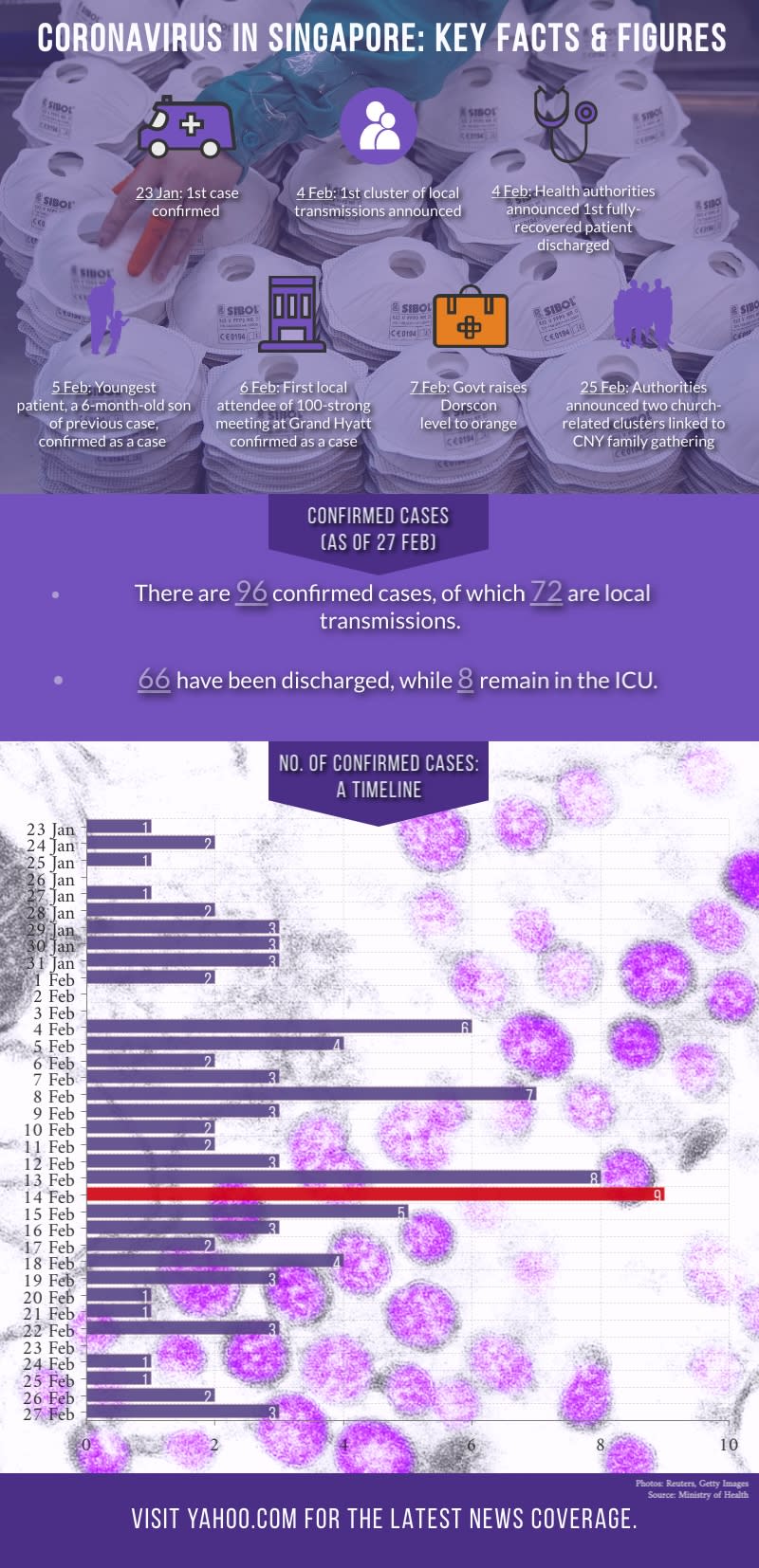 (INFOGRAPHIC: Yahoo News Singapore)