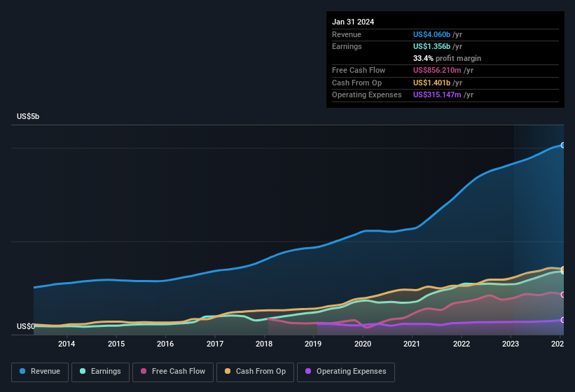 earnings-and-revenue-history