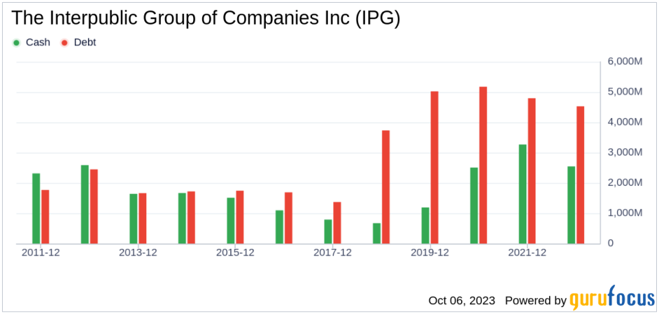 Unveiling The Interpublic Group of (IPG)'s Value: Is It Really Priced Right? A Comprehensive Guide