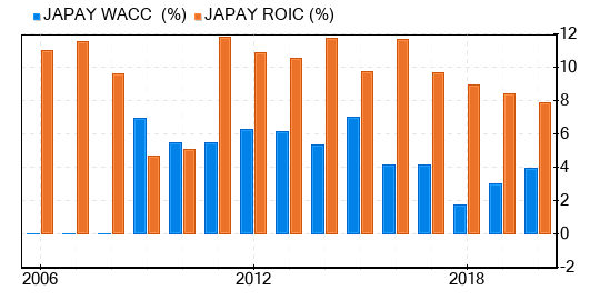 Japan Tobacco Stock Is Estimated To Be Fairly Valued