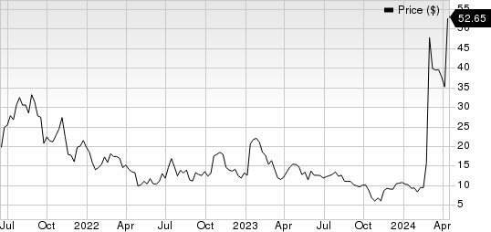 Janux Therapeutics, Inc. Price