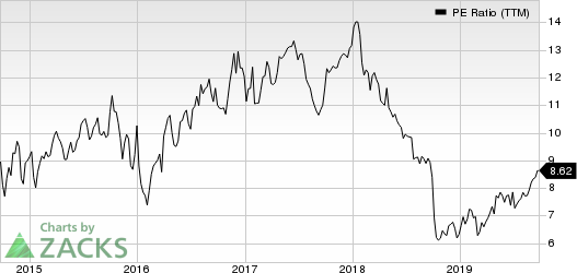 Taylor Morrison Home Corporation PE Ratio (TTM)