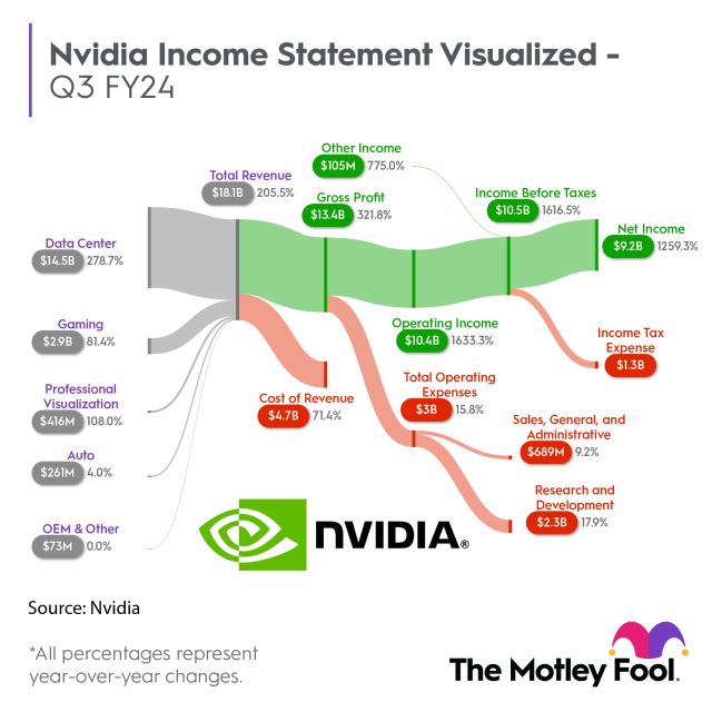 https://s.yimg.com/ny/api/res/1.2/GRBwyE3tkz_mBcOotRVBow--/YXBwaWQ9aGlnaGxhbmRlcjt3PTY0MDtoPTY0MA--/https://media.zenfs.com/en/motleyfool.com/6f7e765f6a00cad03981225981d1d250