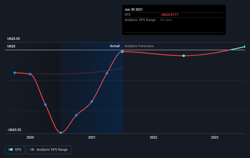 earnings-per-share-growth