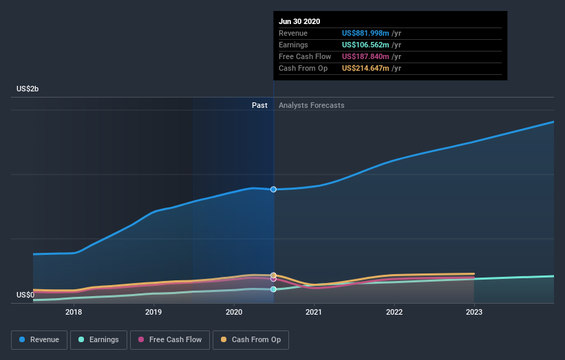 earnings-and-revenue-growth