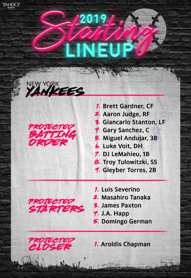 Today's starting lineup is going for 5 - New York Yankees