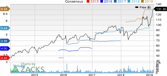 Euronet Worldwide, Inc. Price and Consensus